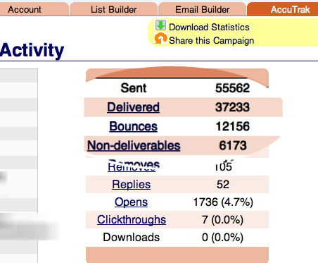 Why third party lists are a bad idea!